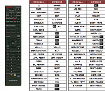 Pioneer AXD7702 náhradní dálkový ovladač jiného vzhledu