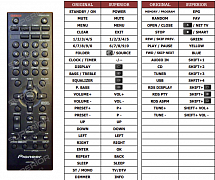 Pioneer AXD7706 náhradní dálkový ovladač jiného vzhledu