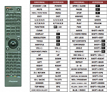 Pioneer BCS-FS525 náhradní dálkový ovladač jiného vzhledu