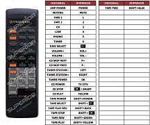 Pioneer CU-A005 náhradní dálkový ovladač jiného vzhledu
