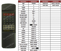 Pioneer CU-A018 náhradní dálkový ovladač jiného vzhledu