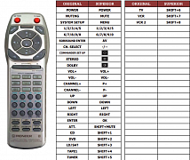 Pioneer CU-AV014 náhradní dálkový ovladač jiného vzhledu