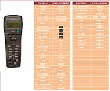 Sony RM-LJ304  náhradní dálkový ovladač jiného vzhledu
