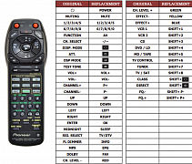 Pioneer CU-VSX140 náhradní dálkový ovladač jiného vzhledu