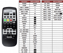 Pioneer CU-XR025 náhradní dálkový ovladač jiného vzhledu