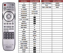 Pioneer DV989AVI-G náhradní dálkový ovladač jiného vzhledu