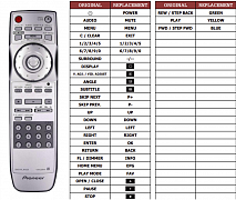 Pioneer DV989AVI-S náhradní dálkový ovladač jiného vzhledu