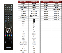 Pioneer KPR-500A náhradní dálkový ovladač jiného vzhledu