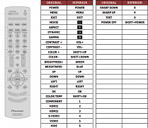 Pioneer KRF9000FD náhradní dálkový ovladač jiného vzhledu