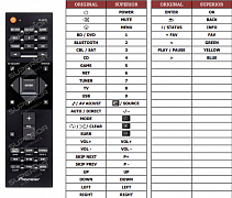 Pioneer RC-975R náhradní dálkový ovladač jiného vzhledu