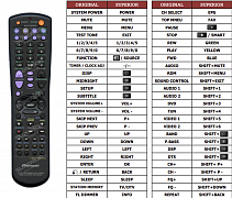 Pioneer S-DV55SW-K náhradní dálkový ovladač jiného vzhledu