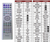 Pioneer S-DV77SW náhradní dálkový ovladač jiného vzhledu