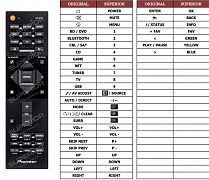 Pioneer VSX-932 náhradní dálkový ovladač jiného vzhledu