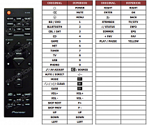 Pioneer VSX-S520D náhradní dálkový ovladač jiného vzhledu