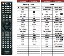 Pioneer VSX1122-K(iPod+NET) náhradní dálkový ovladač jiného vzhledu