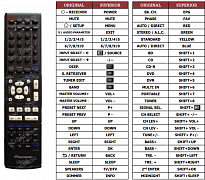 Pioneer VSX520-K náhradní dálkový ovladač jiného vzhledu