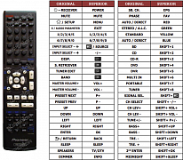 Pioneer VSX520-S náhradní dálkový ovladač jiného vzhledu