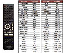 Pioneer VSX819-H náhradní dálkový ovladač jiného vzhledu