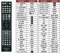 Pioneer VSX922-S náhradní dálkový ovladač jiného vzhledu