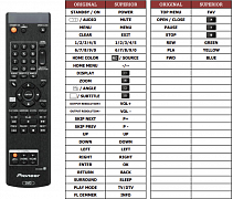 Pioneer VXX3262 náhradní dálkový ovladač jiného vzhledu