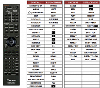 Pioneer VXX3382 náhradní dálkový ovladač jiného vzhledu