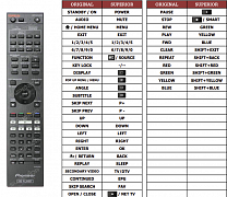 Pioneer VXX3385 náhradní dálkový ovladač jiného vzhledu