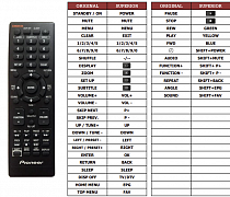 Pioneer X-SMC1 náhradní dálkový ovladač jiného vzhledu