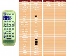 Pioneer XCIS21T náhradní dálkový ovladač jiného vzhledu