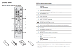 Český návod pro dálkový ovladač Samsung BN59-01315B náhradní dálkový ovladač stejného vzhledu