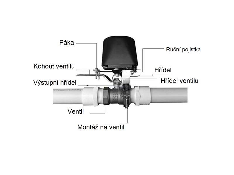 Smart motorizovaný pohon ventilu TUYA