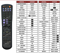 Pioneer XV-DV55, AXD7264, AXD7265 náhradní dálkový ovladač jiného vzhledu