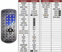 Lenco KDV-309 náhradní dálkový ovladač jiného vzhledu
