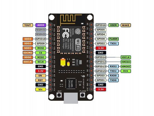 Modul NodeMCU Lua WiFi ESP8266 CP2102, vývojový modul