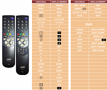 JVC AV28WFT1 (TV+DVD) náhradní dálkový ovladač jiného vzhledu