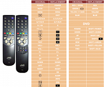 JVC AV28WFT1-EIS (TV+DVD) náhradní dálkový ovladač jiného vzhledu