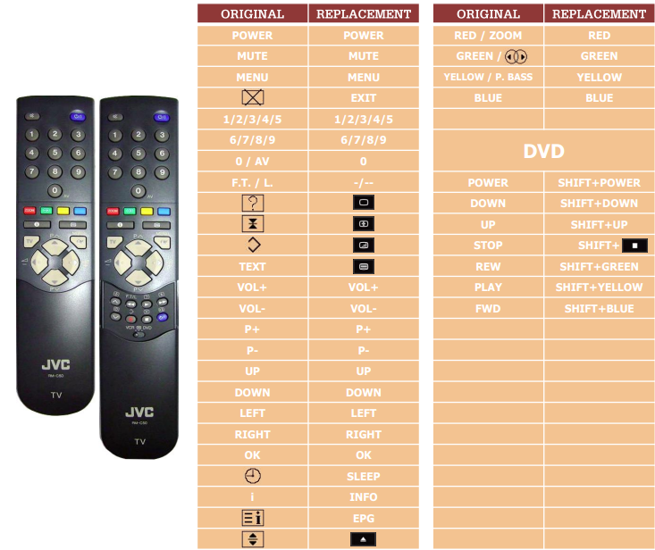 JVC AV28WFT1-EKS (TV+DVD) náhradní dálkový ovladač jiného vzhledu