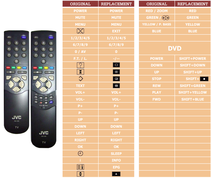 JVC AV28WFT1-EPS (TV+DVD) náhradní dálkový ovladač jiného vzhledu