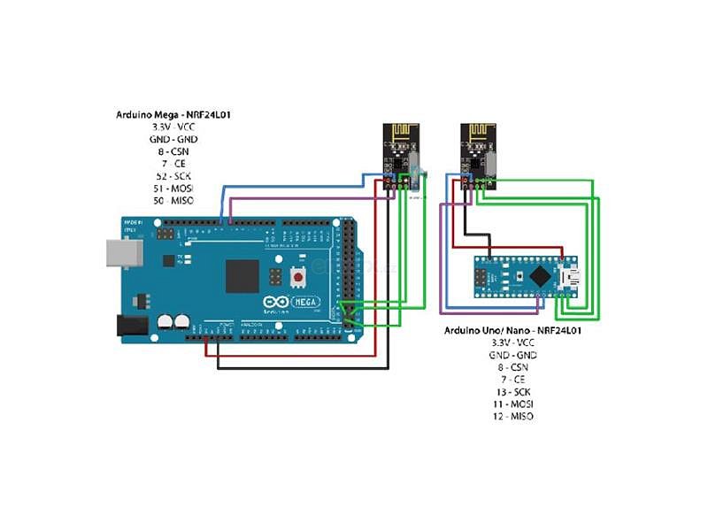 Bezdrátový modul NRF24L01 + anténa 2,4GHz