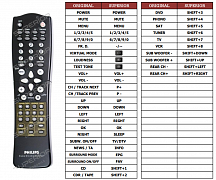 Philips FR986/00S RF986 náhradní dálkový ovladač jiného vzhledu