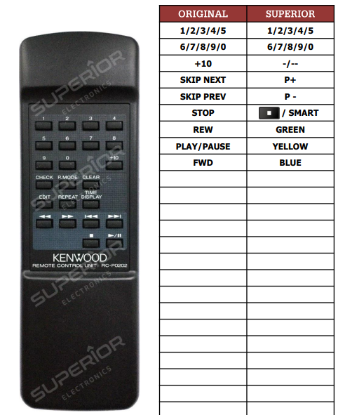 Kenwood DP2080, DP-2080, RC-P0202 náhradní dálkový ovladač jiného vzhledu