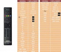 Medion MD21259 náhradní dálkový ovladač jiného vzhledu