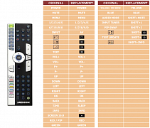 Medion MD30193 náhradní dálkový ovladač jiného vzhledu