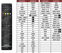 Medion MD30261 náhradní dálkový ovladač jiného vzhledu