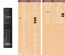 Medion MD30752 náhradní dálkový ovladač jiného vzhledu