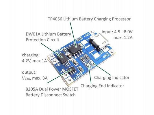 Nabíječka Li-Ion článku 1A s ochranou, modul s IO TP4056 (USB C)