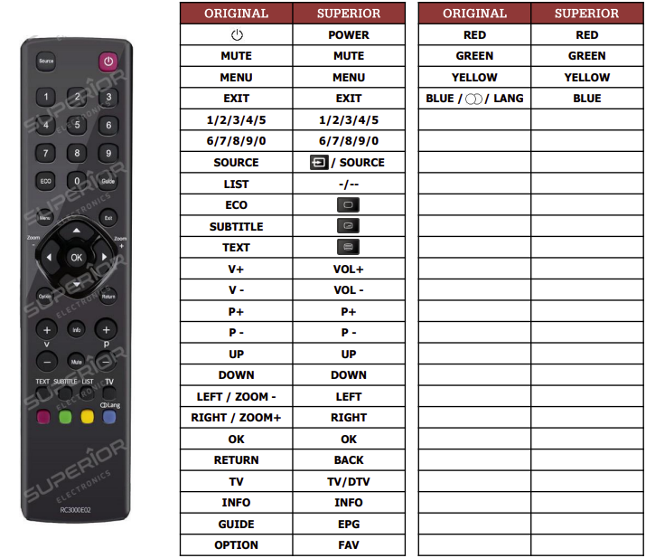 TCL L24E4153S náhradní dálkový ovladač jiného vzhledu za 329 Kč Dálkové  ovladače TV tcl