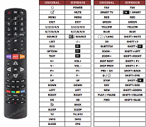 TCL L39E4300FCE náhradní dálkový ovladač jiného vzhledu