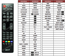 Acer AT2758ML náhradní dálkový ovladač jiného vzhledu