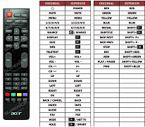 Acer AT3217MF náhradní dálkový ovladač jiného vzhledu