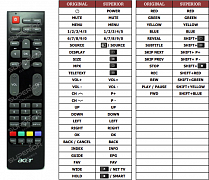Acer AT3228-ML náhradní dálkový ovladač jiného vzhledu